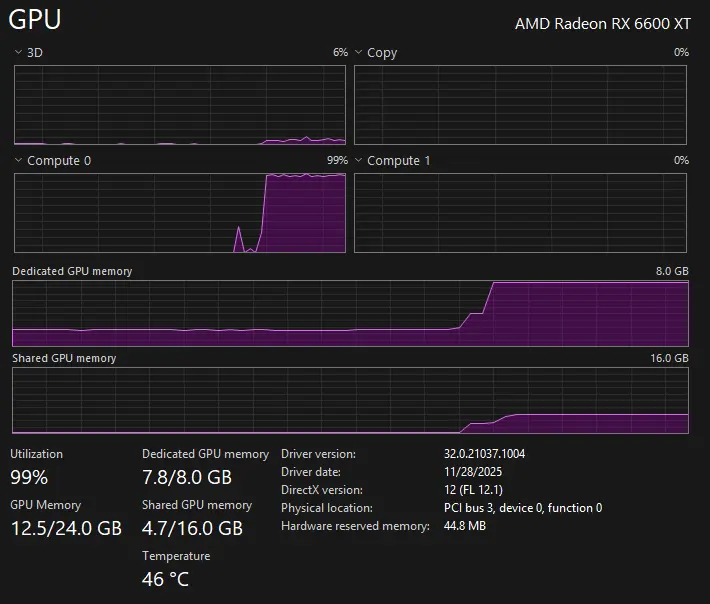 RX 6600 XT Usage Graph showing Compute_0 Spike