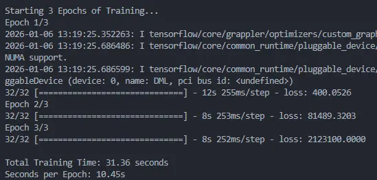 Performance Chart: RX 6600 XT